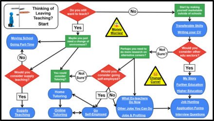 The Change Curve - Thinking of Leaving Teaching?