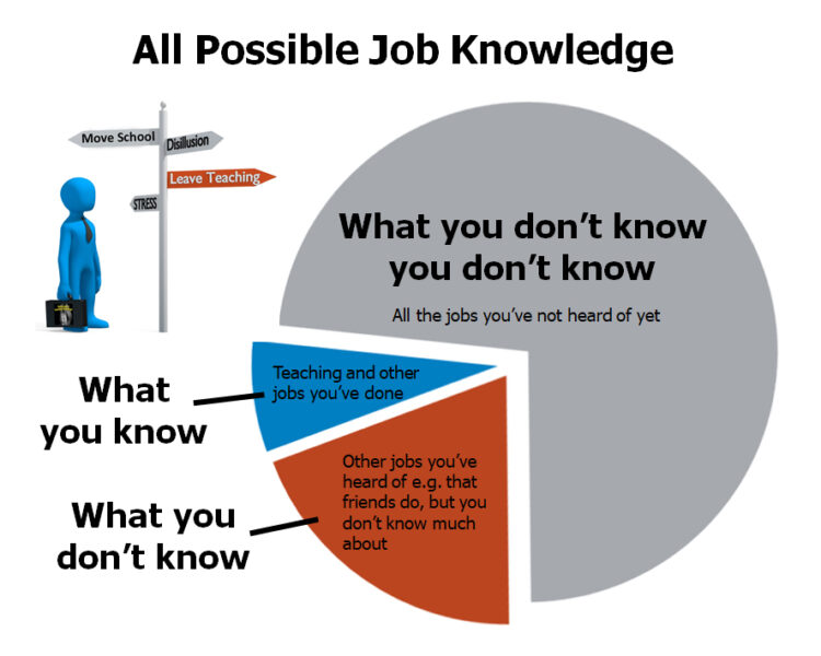 Where do I start? What you don't know about jobs