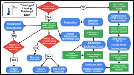 Thinking of Leaving Teaching? What Else Can You Do?